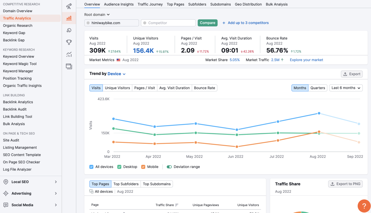 Semrush 常用功能 & 教程插图2