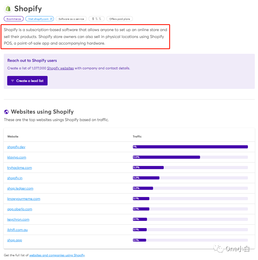 网站分析工具 Wappalyzer 使用教程插图32