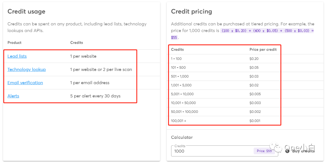 网站分析工具 Wappalyzer 使用教程插图3