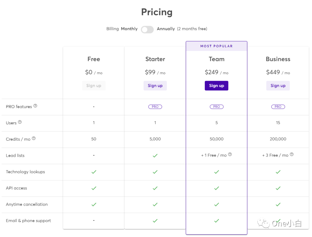 网站分析工具 Wappalyzer 使用教程插图1