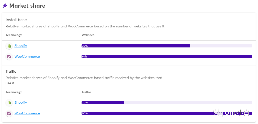 网站分析工具 Wappalyzer 使用教程插图38