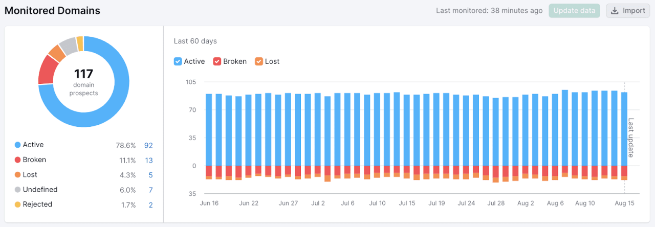 10 AWESOME Link Building Tools插图5