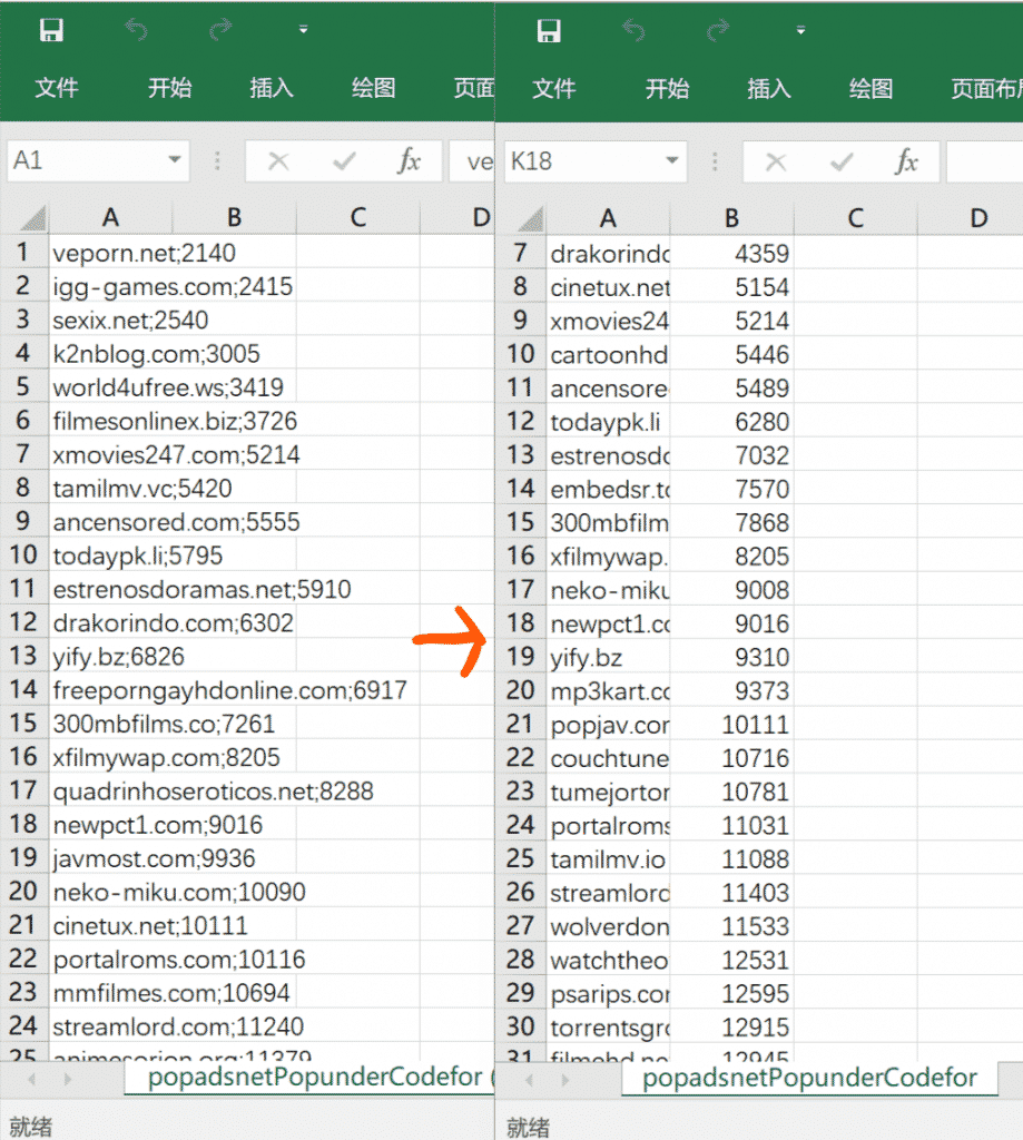 Popads流量来源分析：看看究竟有没有人在刷你插图3