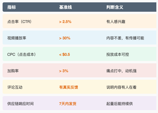我怎么花100刀测出一款潜力爆款？插图2