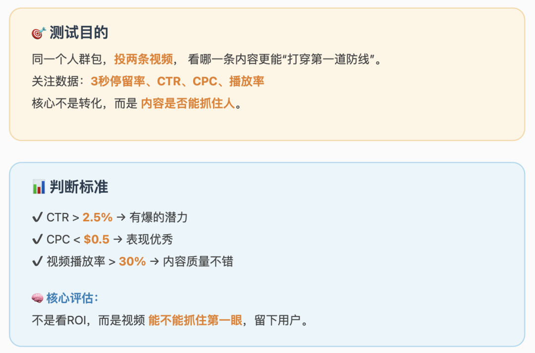 我怎么花100刀测出一款潜力爆款？插图1