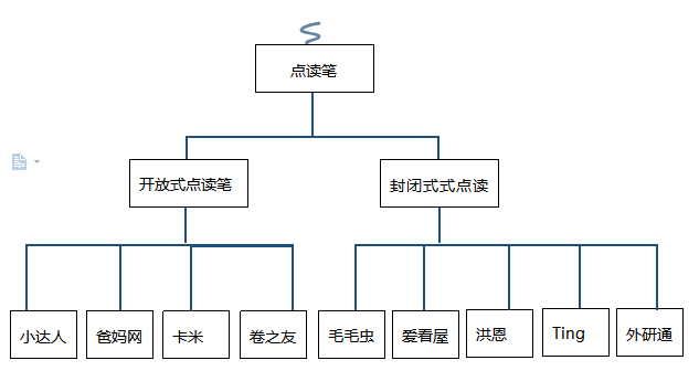 我自掏腰包，深度测评了市面上9支主流点读笔，体验差距太大了！插图5